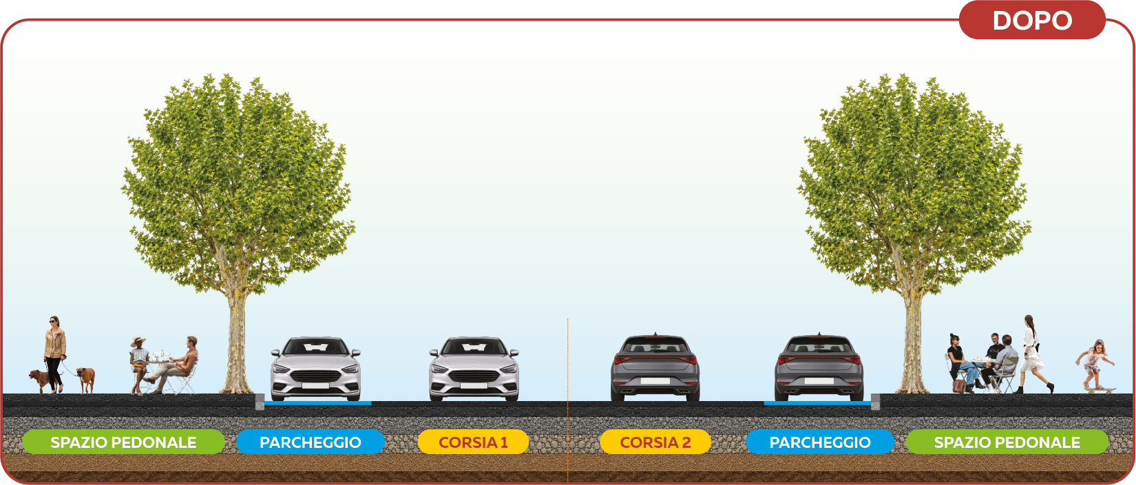 Futura distribuzione degli spazi nelle carreggiate